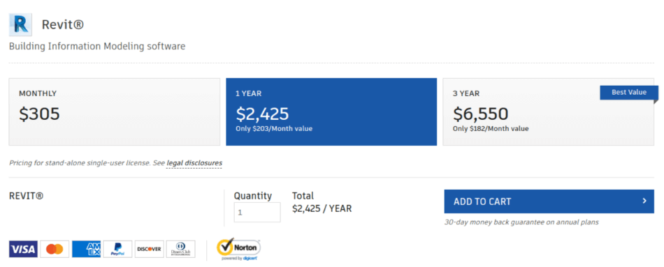 Revit Pricing