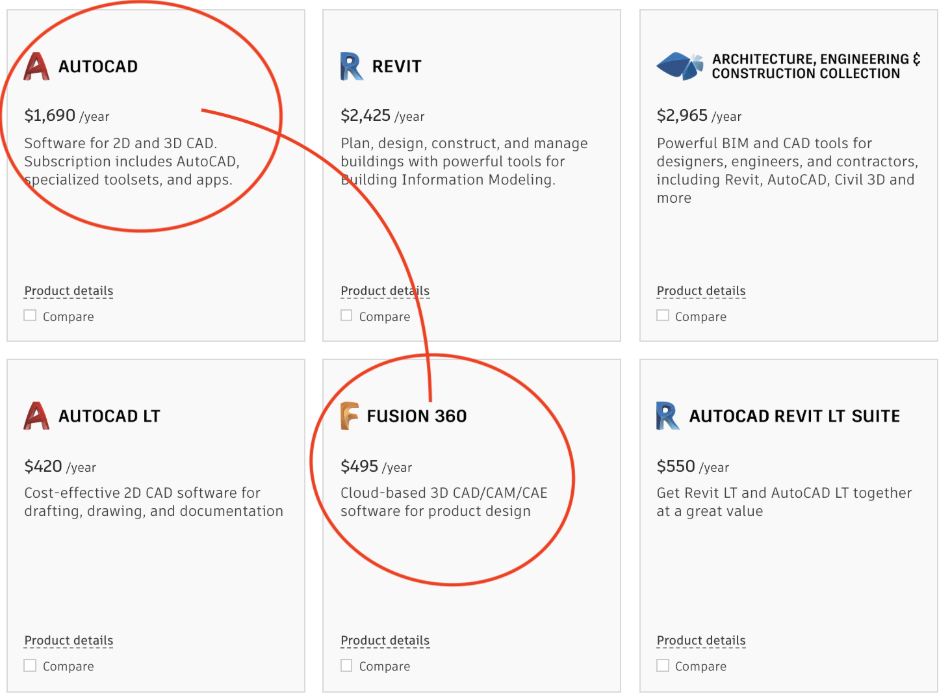 Fusion and AutoCAD pricing